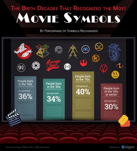 Recognizing Pop Culture Symbols