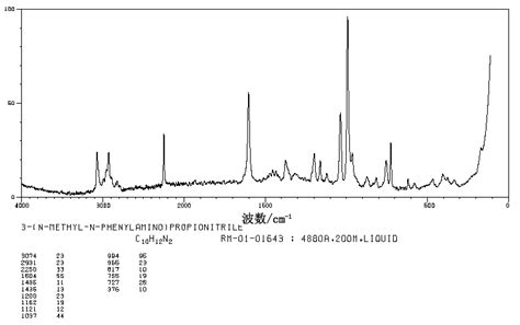 N 2 Cyanoethyl N Methylaniline 94 34 8 1H NMR Spectrum