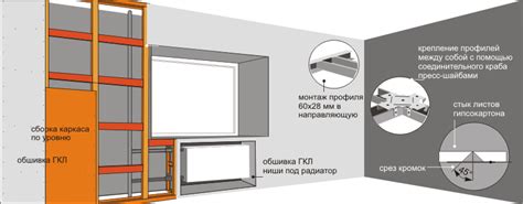Установка гипсокартонной фальшстены своими руками