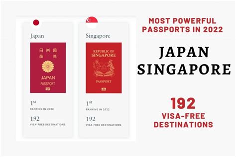 Global Passport Ranking: Check World’s 10 Most Powerful And Worst ...