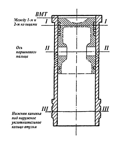 СУДОРЕМОНТ ОТ А ДО Я.: Цилиндровая втулка.