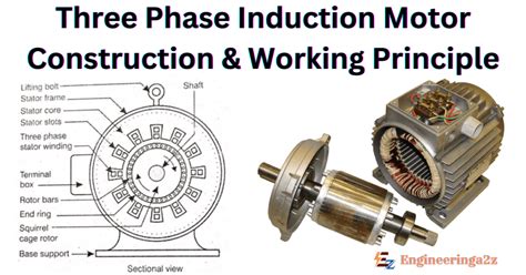 Three Phase Induction Motor | Construction and Working Principle