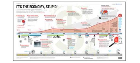 The Visual Language of Timelines