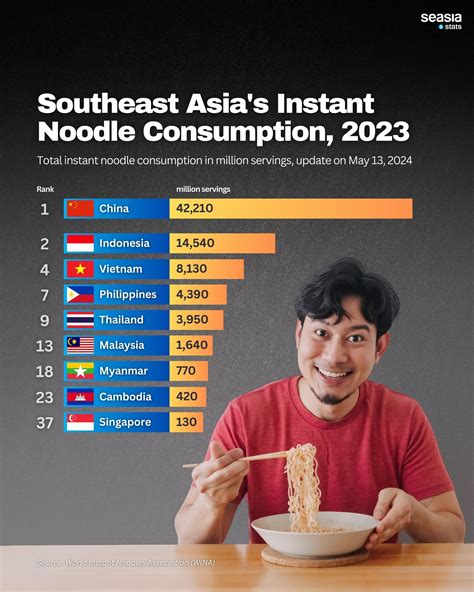 Noodle Asia menu changes are upsetting regular diners today 7