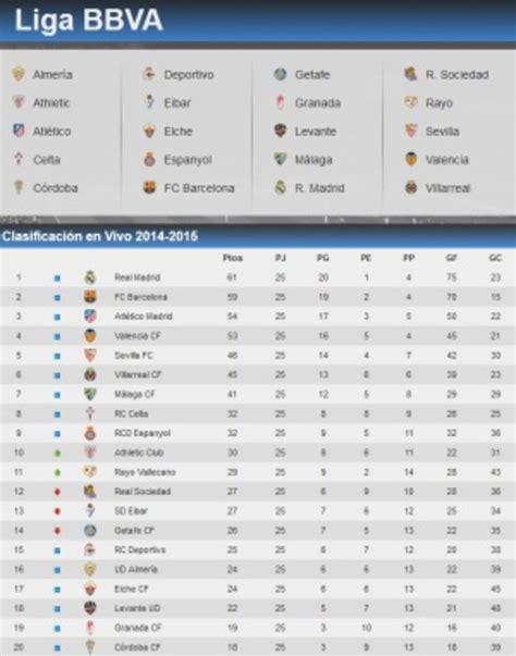 Clasificación Liga BBVA: Almería ¿16º o 18º? | Deportes | EL PAÍS