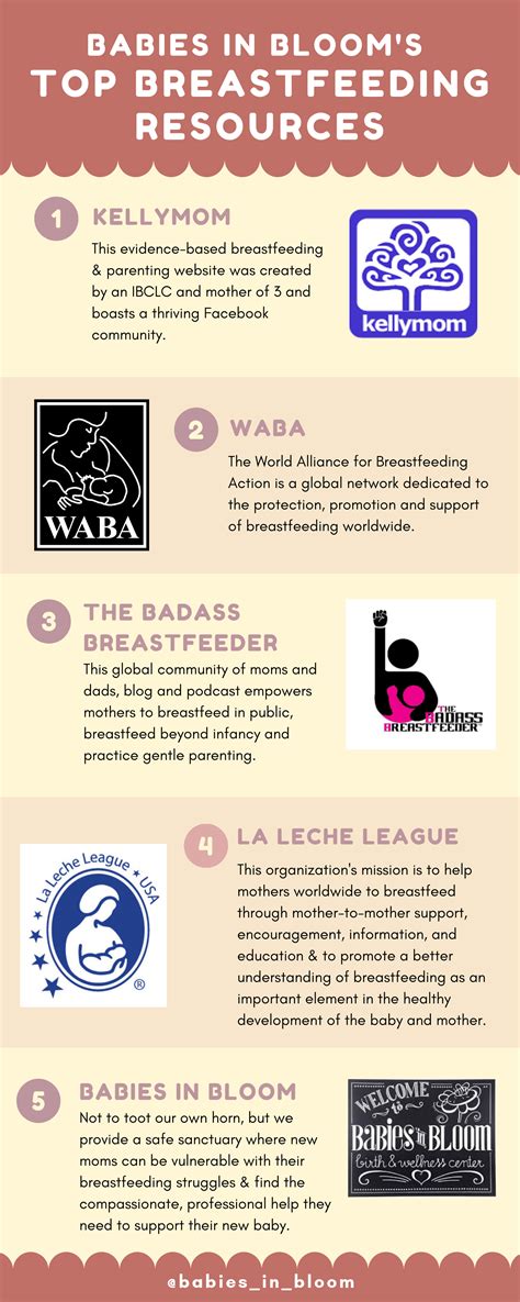 breastfeeding poster simple 6