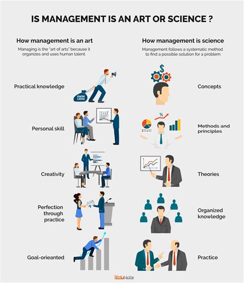 Science And Management