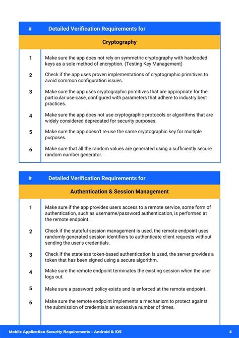 Checklist For Mobile App Security Audit Developers And Agencies