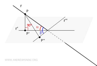 L Angolo Tra Una Retta E Un Piano Andrea Minini