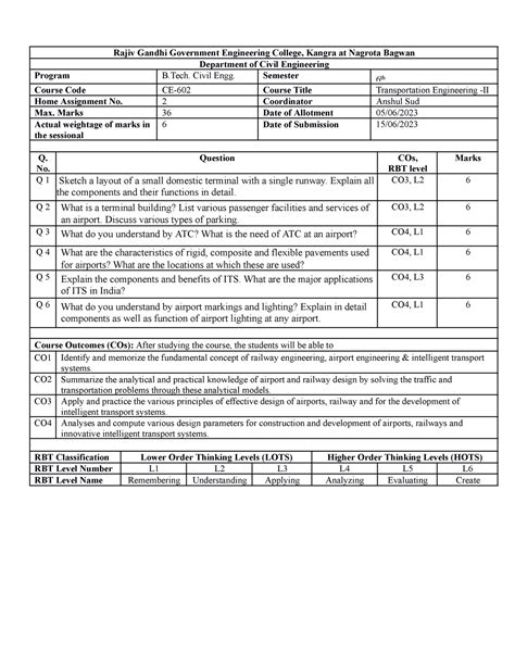 Ha Te Ii 2 2023 Gfgg Rajiv Gandhi Government Engineering