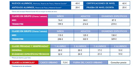 Precios Y Tarifas De Nuestra Academia De Ingl S Kells School