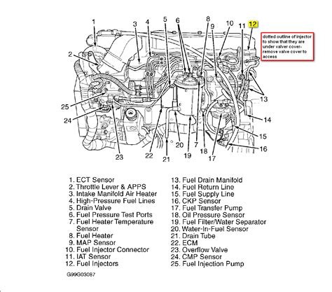 5.9 Cummins Injector Wiring Diagram - Coloric