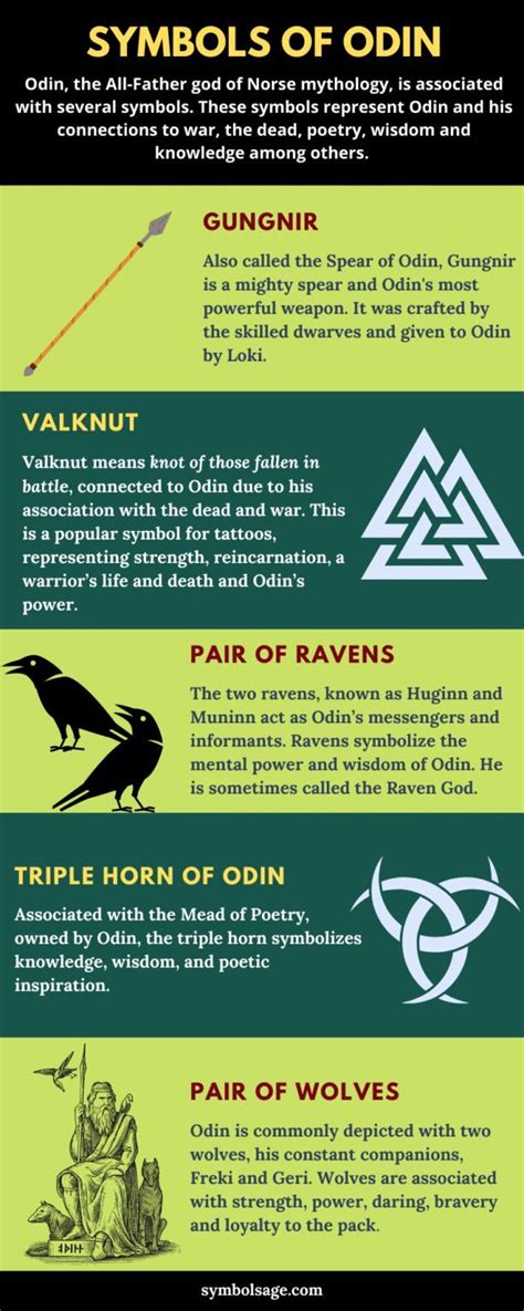 Symbols of Odin – Symbol Sage | Odin norse mythology, Norse, Norse myth