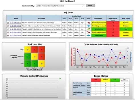 Risk Tip Risk Reporting Paladin Risk Management Services