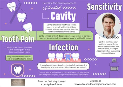 unveiling  consequences  untreated cavity infographic advanced