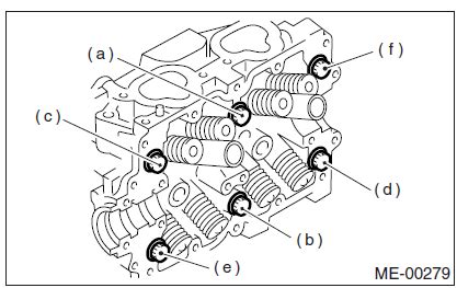Unlock The Secrets Of Your 2006 Subaru Forester Torque Specs Repair Guide
