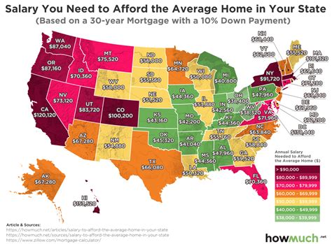 Salary To Afford An Average Home Per Us State Maps On The Web