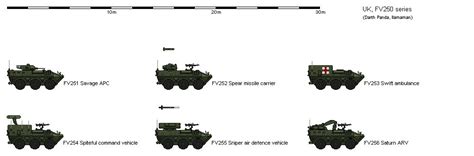 Fv250 Series By Dave Llamaman On Deviantart
