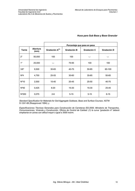 Manual De Ensayos Para Pavimentos Pdf