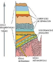 Facies y Asociaciones de Facies Unidades Estratigráficas