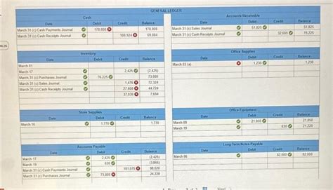 A Post Information From The Journals In Part 2 To Chegg