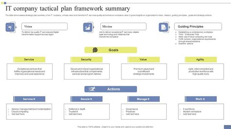 It Company Tactical Plan Framework Summary Demonstration Pdf