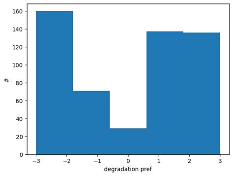 Good At Sex The Marketplace Of Sex Acts Pt By Aella