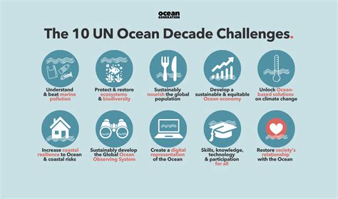 ocean decade      ocean generation