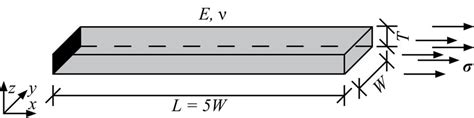 unperforated  structure   scientific diagram
