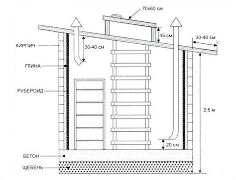 Овощная яма - строим компактное хранилище своими руками