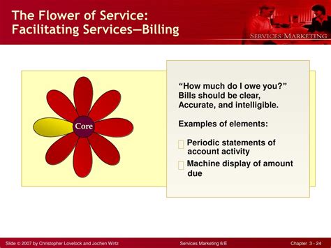 Ppt Chapter Developing Service Concepts Core And Supplementary