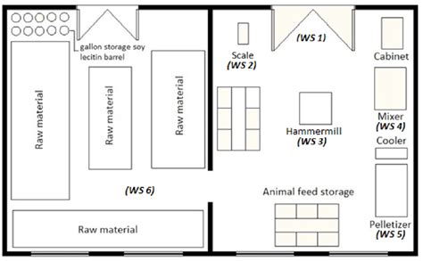Factory Floor Plan Design Layout Floor Roma
