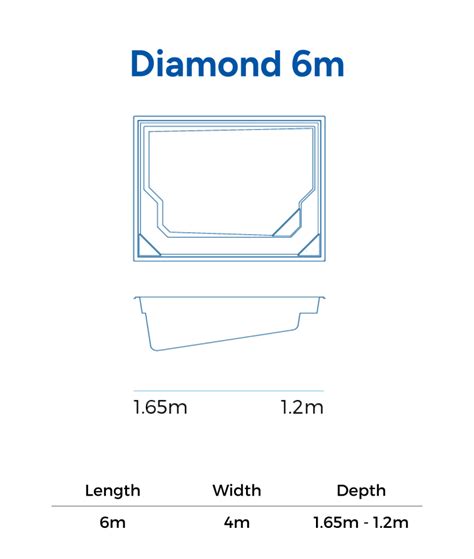 pool sizes century pools north queensland