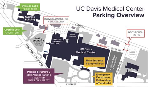 Emergency Department UC Davis Medical Center Sacramento