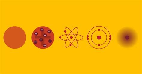 Relacione As Características Atômicas Com Os Cientistas Que As Propôs
