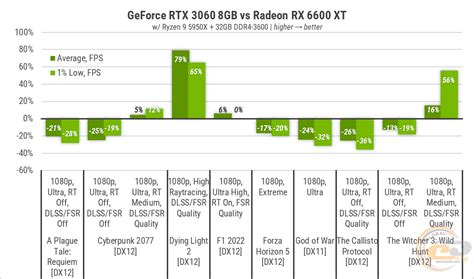 Тест видеокарты GeForce RTX 3060 8GB: и кому она такая нужна? GECID.com.