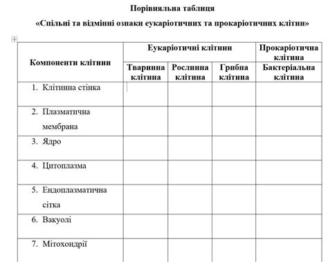 ДОПОМОЖІТЬ ЗАПОВНИТИ ТАБЛИЦЮ, ДУЖЕ СРОЧНО ПОТРІБНО!!!!!! (ФОТО ...