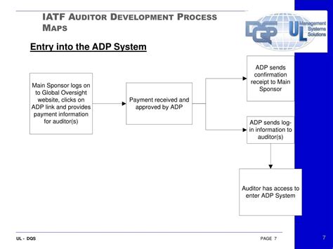 Ppt Iatf Auditor Development Process Open In Normal View To See