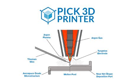 2024 Best Titanium 3D Printers Buying Guide - Pick 3D Printer