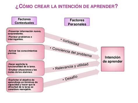 Que Son Las Tecnicas De Enseñanza Aprendizaje Cómo Enseñar