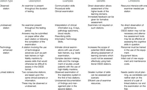 Osce Exam Nursing Examples