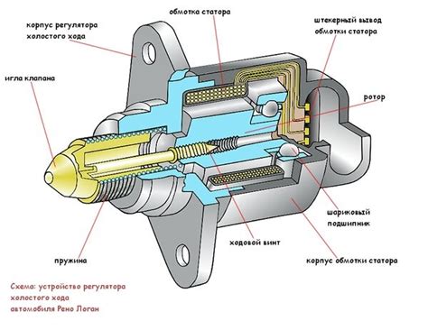 Калибровка и замена датчика холостого хода на Рено Логан