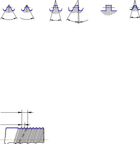 Резьбы Условные изображения и обозначения