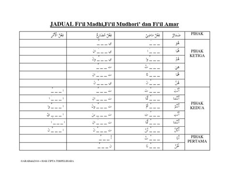 jadual fiil
