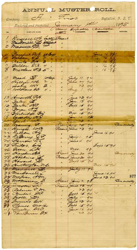 How To Search The Archives Of Duval County Death Notices For Important Local Genealogy And Historical Research
