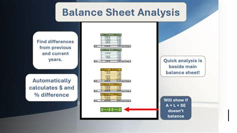 Balance Sheet Template Google Sheets Excel - Etsy