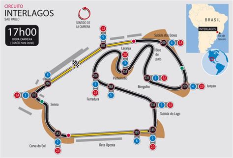 El Circuito De Interlagos Del Gp De Brasil De F Interlagos F