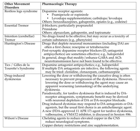 Pharmacology Of Parkinson S Disease Thome Flashcards Quizlet