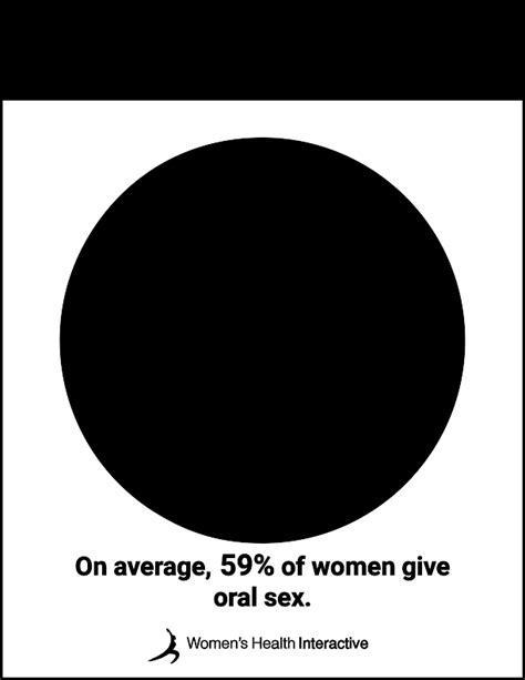 How Common Is Oral Sex Frequency By Age Statistics