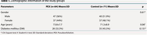 Table From Can The Pan Immune Inflammation Value Systemic